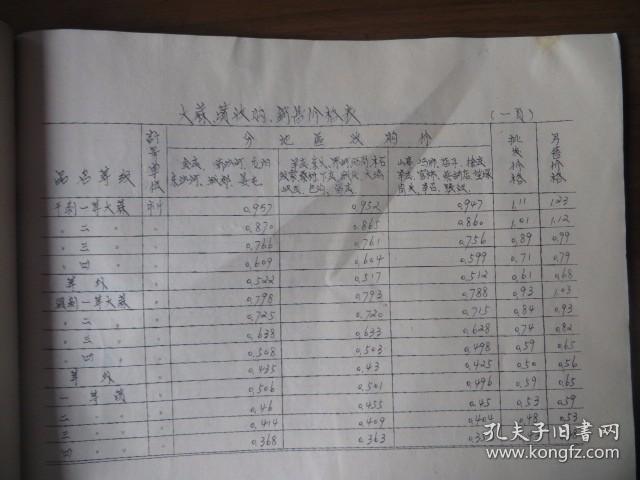 1974年滕縣土產(chǎn)公司廢舊物資、畜產(chǎn)品收購(gòu)價(jià)格表的歷史價(jià)值與當(dāng)代解讀